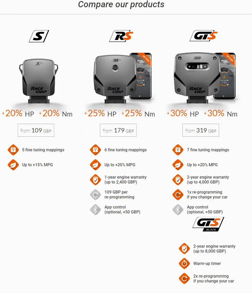 RaceChip Tuning