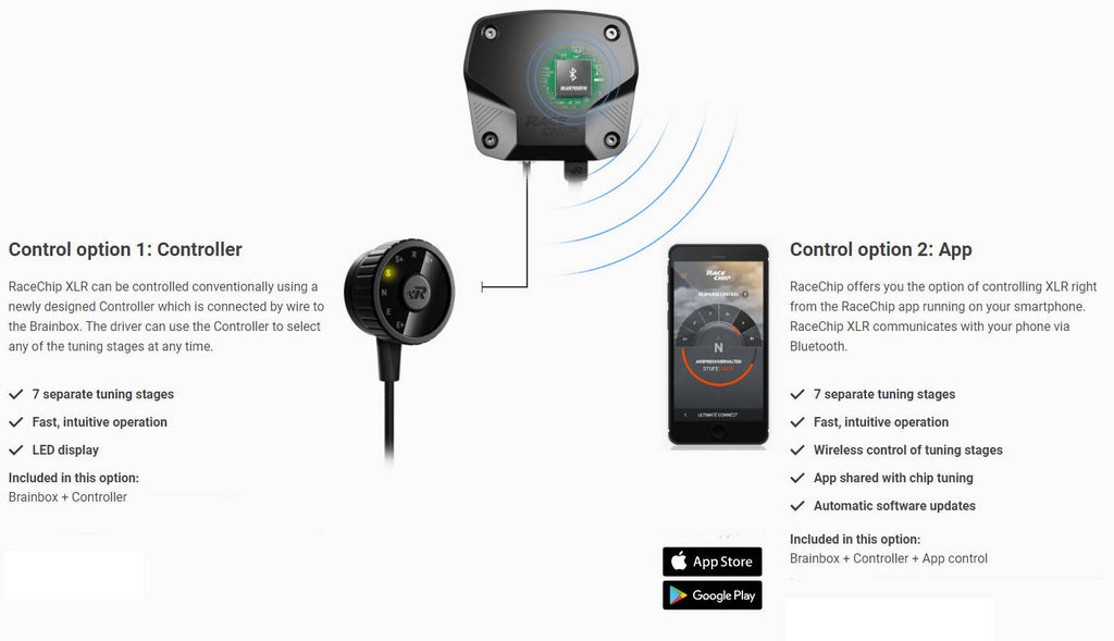 THE XLR PEDAL TUNING BOX