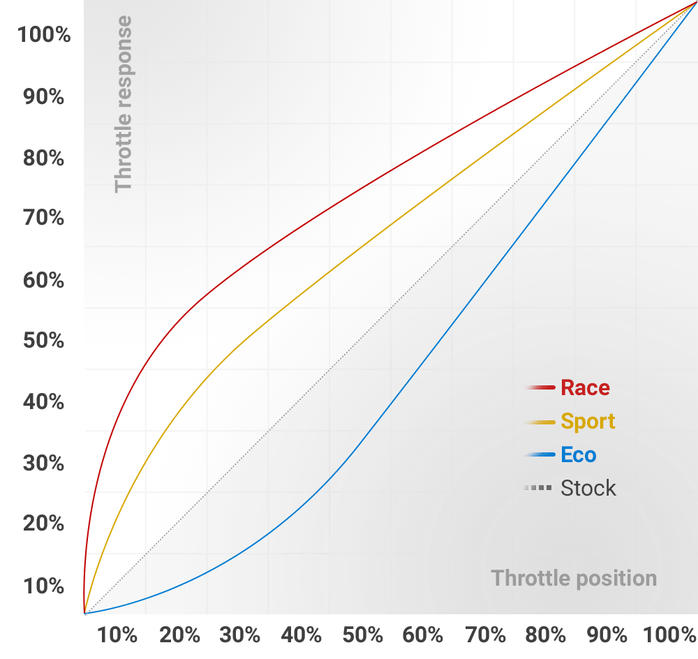 THE XLR PEDAL TUNING BOX